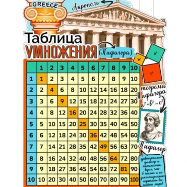 Плакат А2 'Таблица умножения' 595x450 мм, Р2V-89