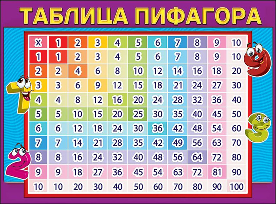 Плакат А2 Праздник 'Таблица Пифагора' 440х595 мм., 0800785
